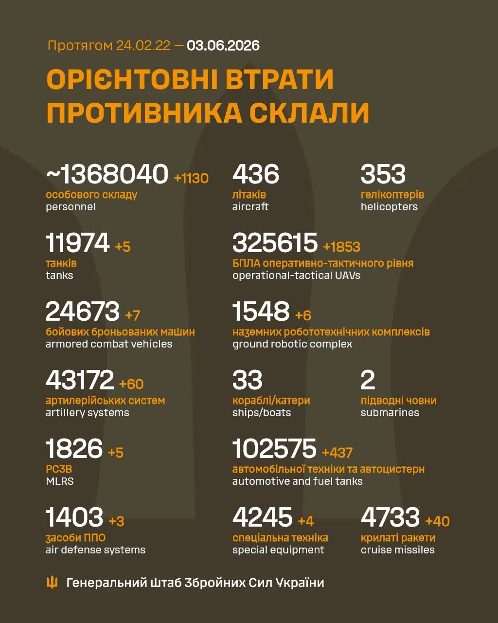 Сводка Генштаба