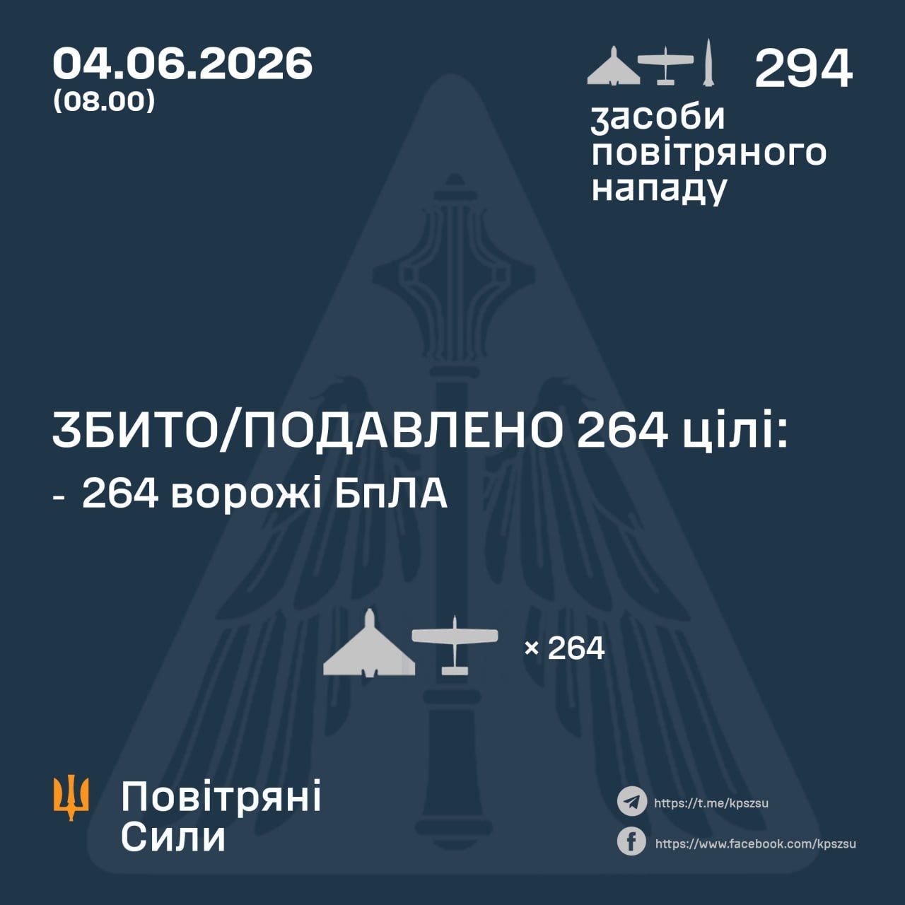 Збито/подавлено