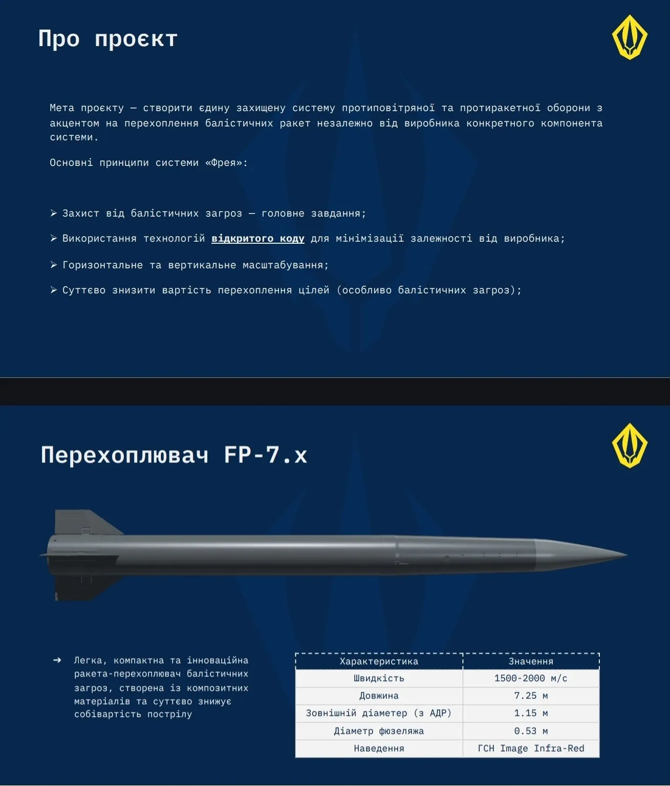 Характеристики FP-7
