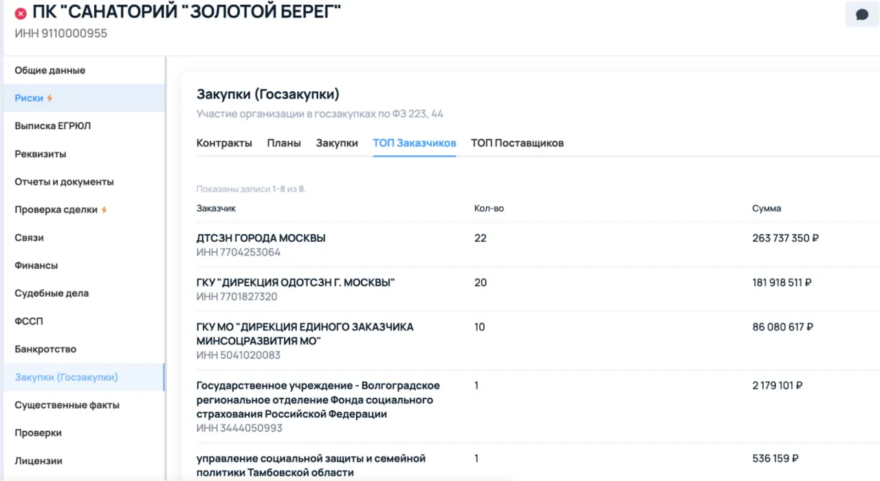 Російські тендери для ПК "Санаторий "Золотой Берег" Міщенко