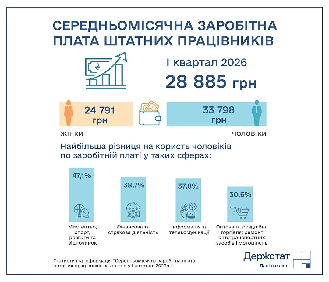 Инфографика: Госстат