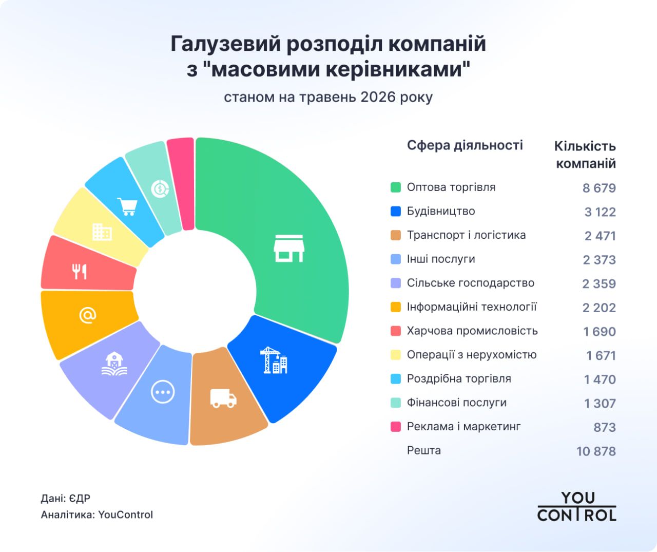 Компанії з "масовими керівниками" Компанії з "масовими керівниками"