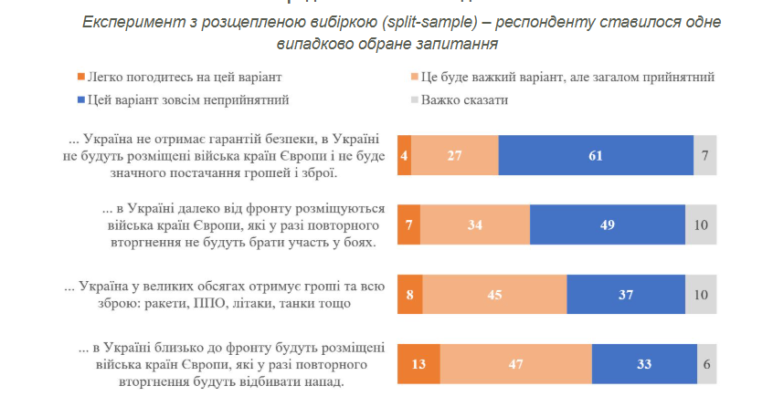 Результаты опроса КМИС. Соцопрос