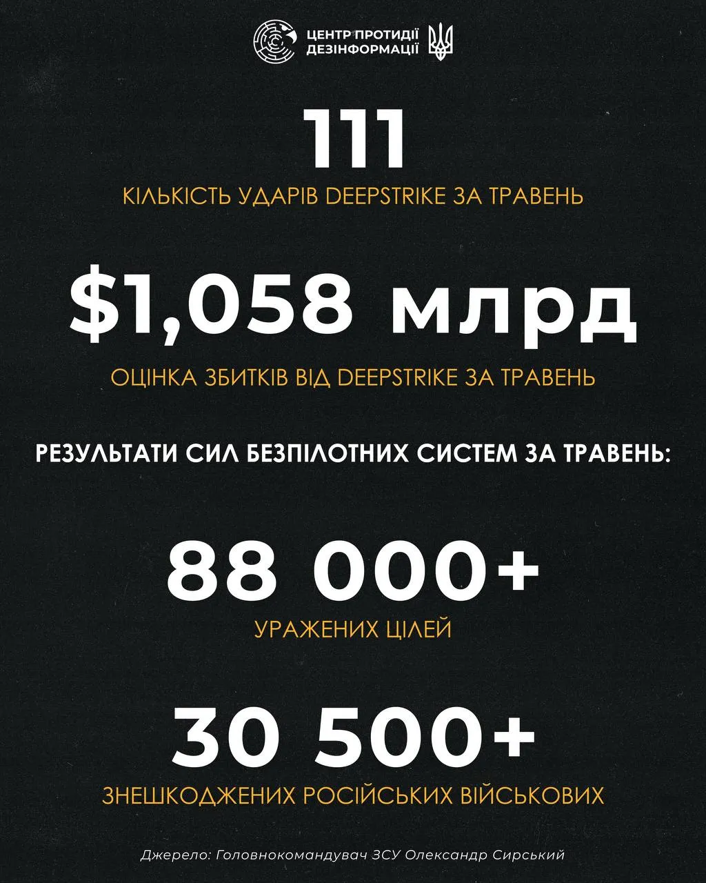 статистика
