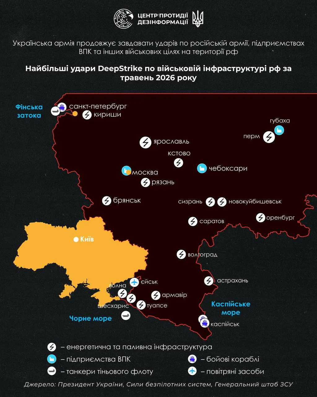 статистика
