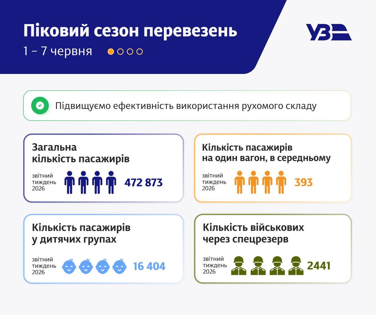 Фото: Укрзализныця