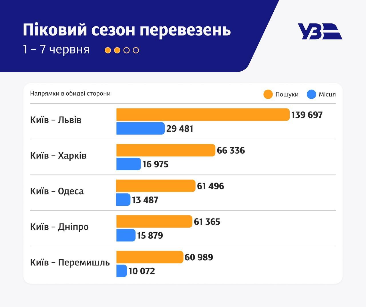 Фото: Укрзализныця