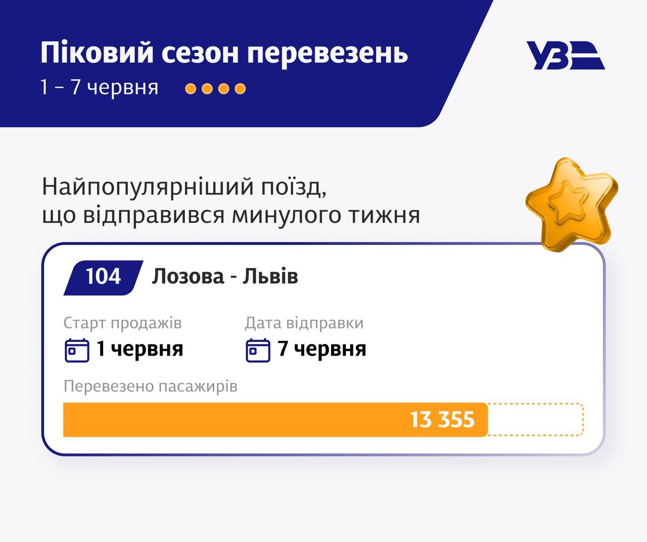 Фото: Укрзализныця