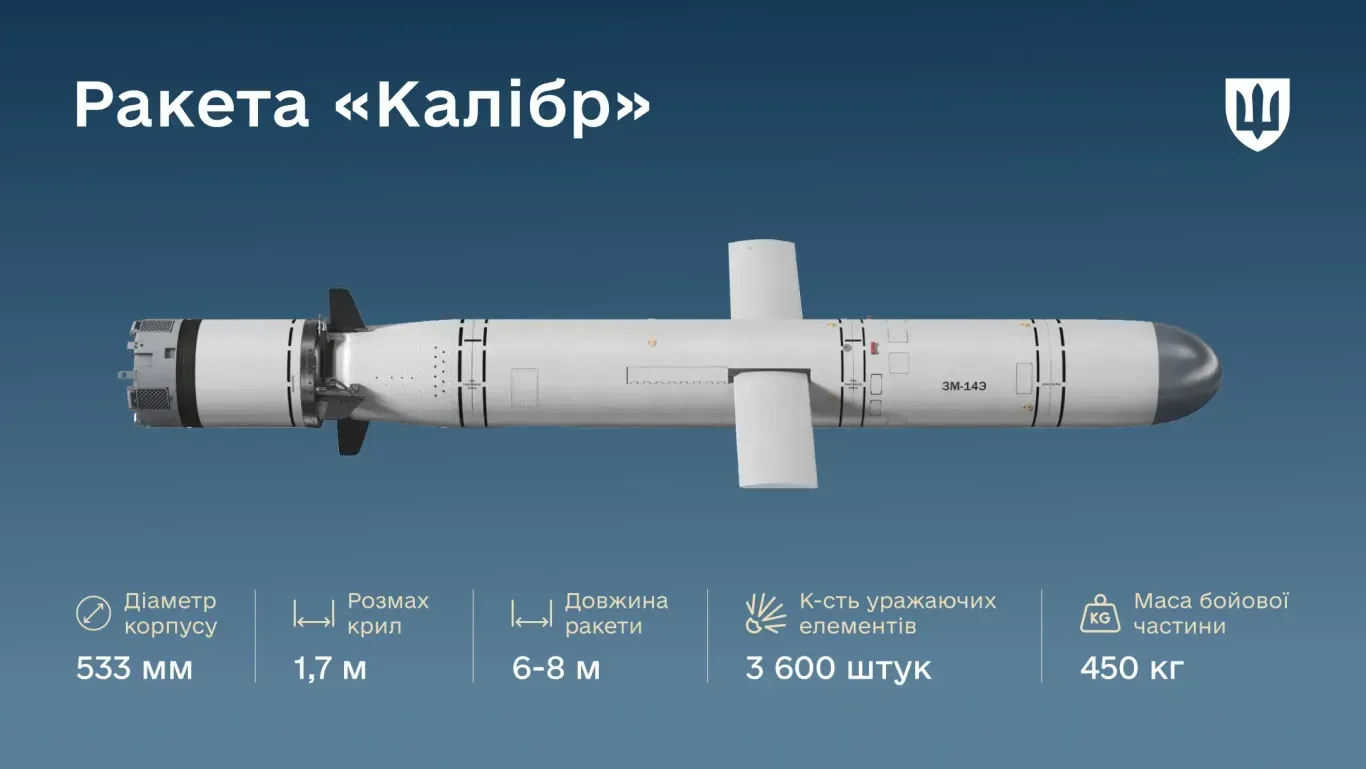 Технические характеристики ракет "Калибр" Технические характеристики ракет "Калибр"
