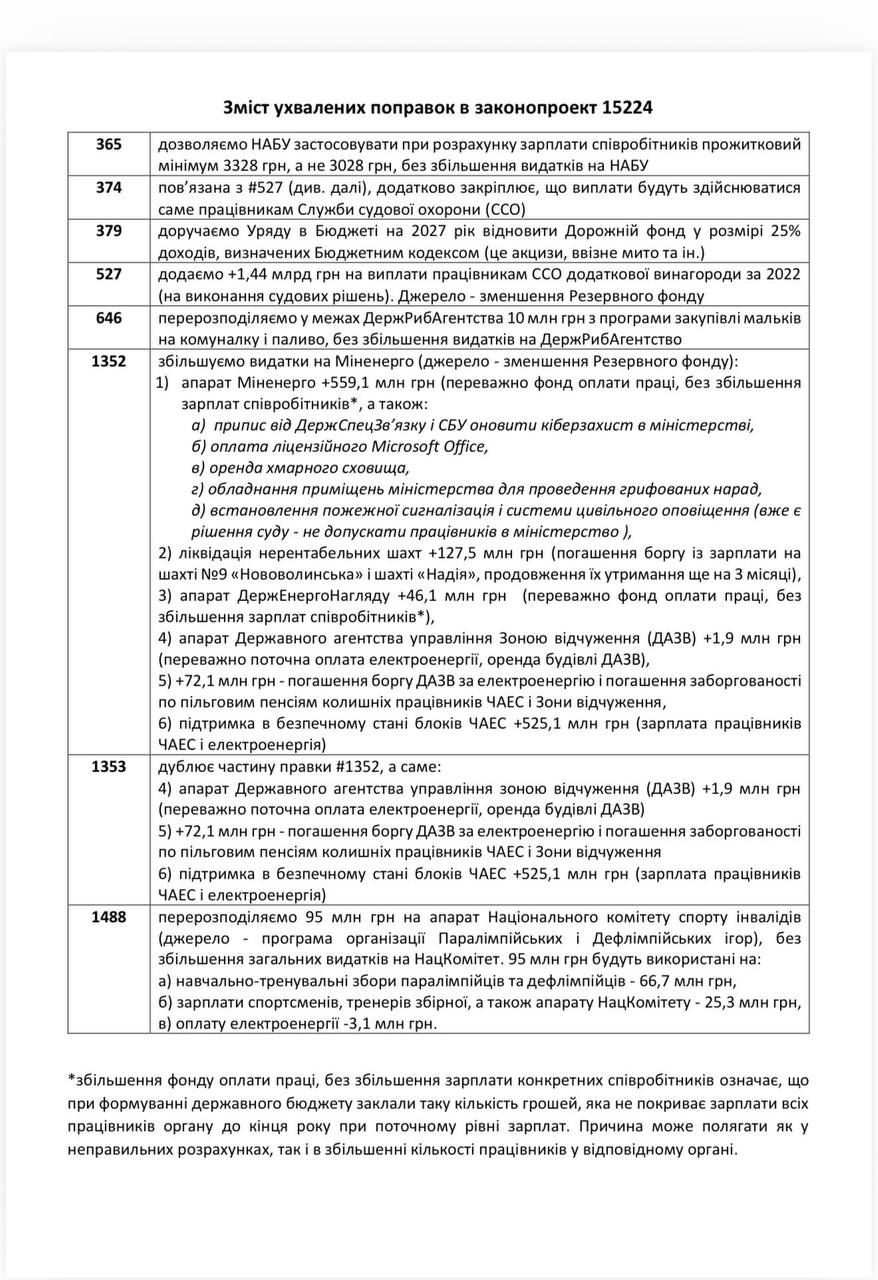 Принятые изменения в государственный бюджет Принятые изменения в государственный бюджет