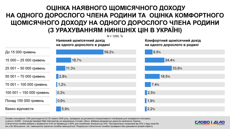 Інфографіка: Слово і Діло Інфографіка: Слово і Діло