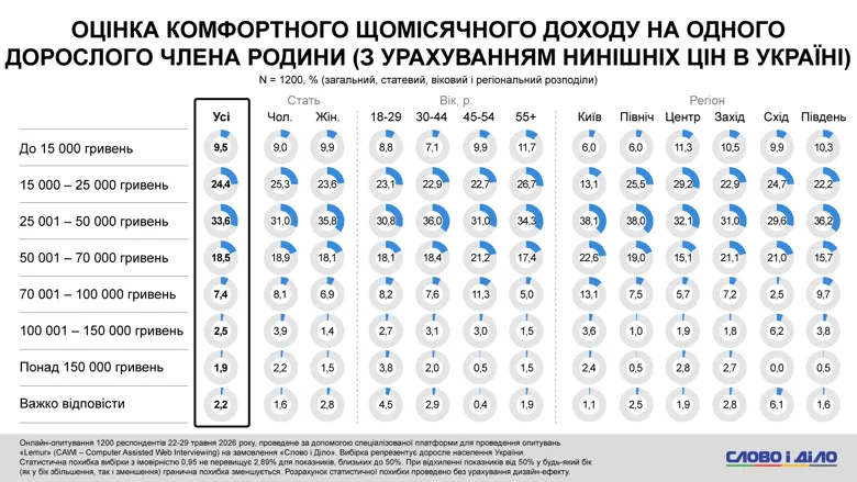 Инфографика: Слово и Дело