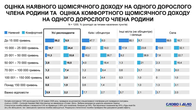Інфографіка: Слово і Діло Інфографіка: Слово і Діло