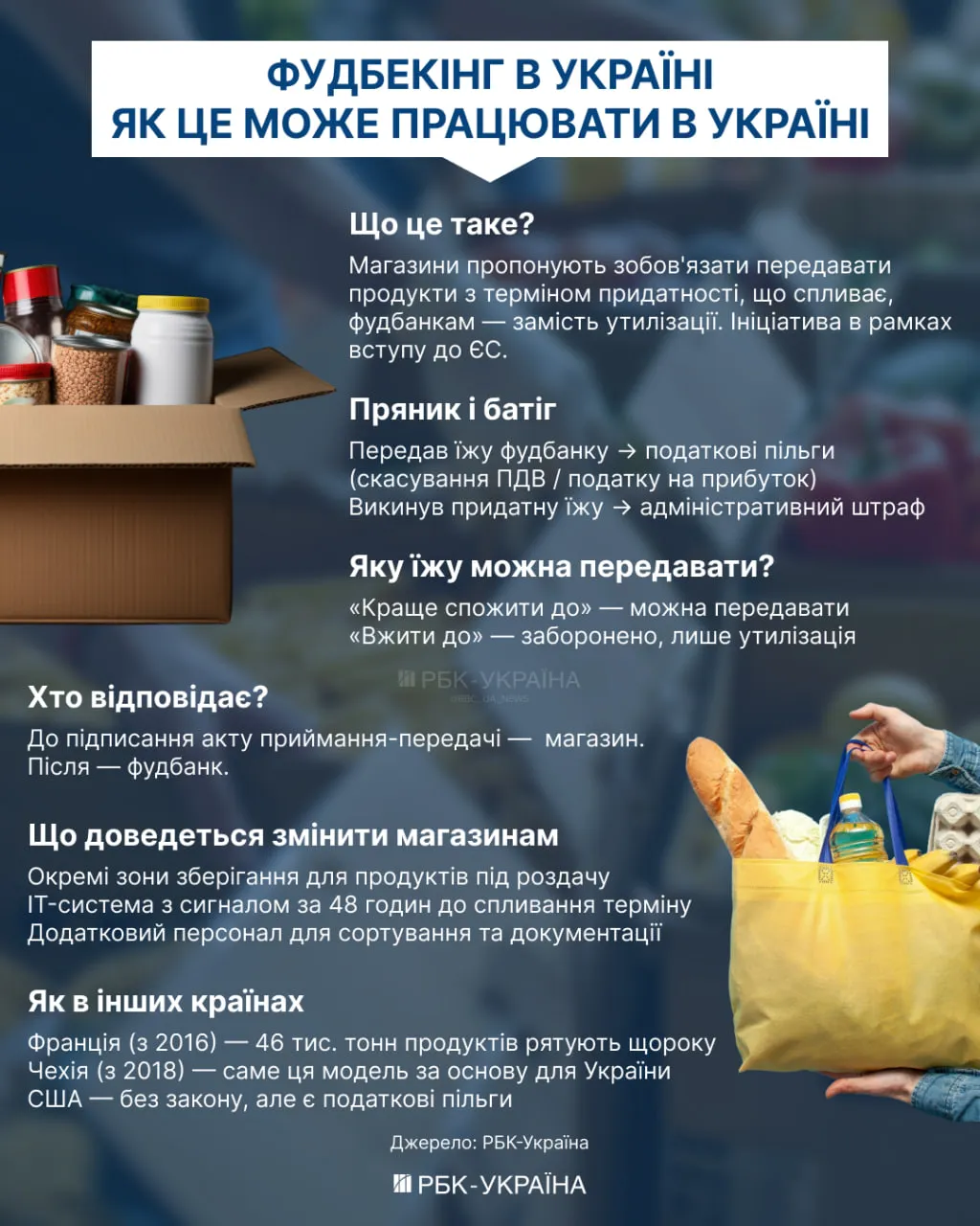 Как может работать фудбанкинг - РБК Украина Как может работать фудбанкинг - РБК Украина