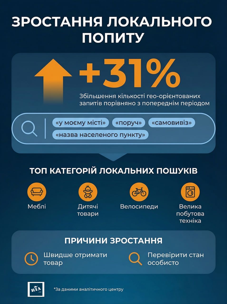 Що українці купують з рук у 2026: дослідження RIA.com про нові тренди вторинного ринку 2