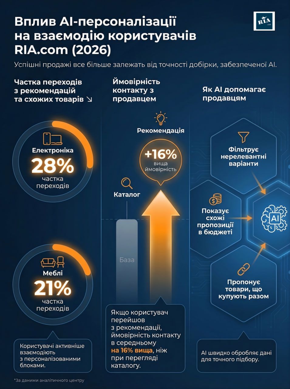 Що українці купують з рук у 2026: дослідження RIA.com про нові тренди вторинного ринку 3
