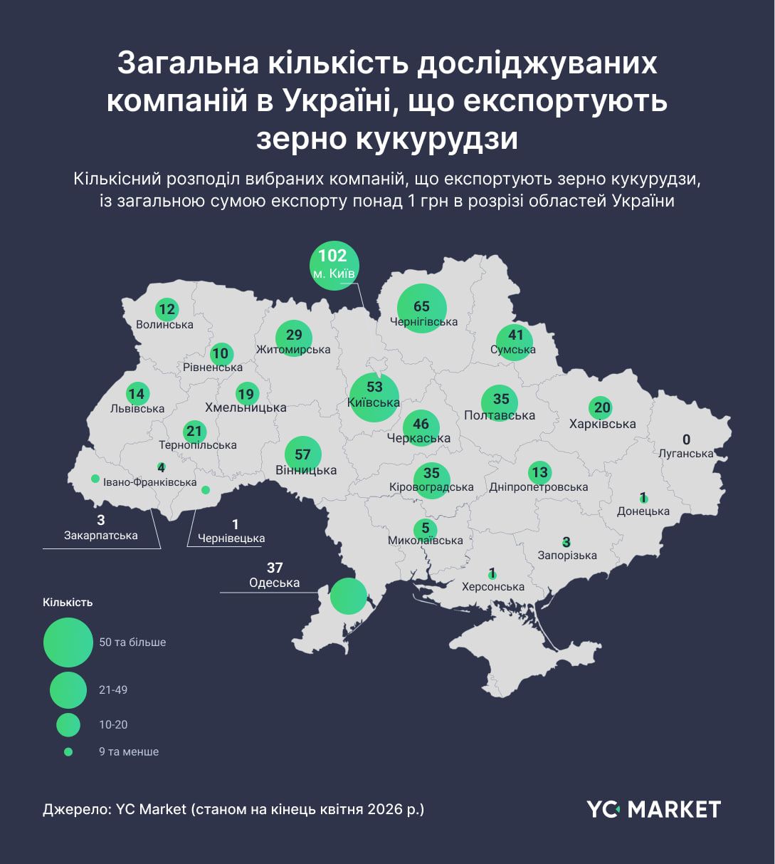Компанії-експортери кукурудзи Компанії-експортери кукурудзи