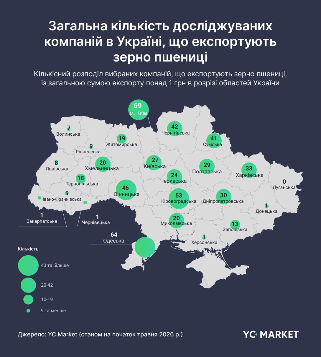 Компанії-експортери пшениці за регіонами Компанії-експортери пшениці за регіонами