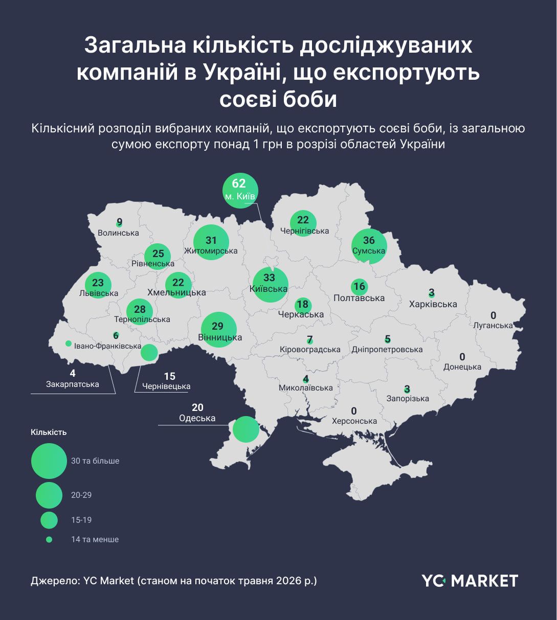 Компанії-експортери соєвих бобів Компанії-експортери соєвих бобів