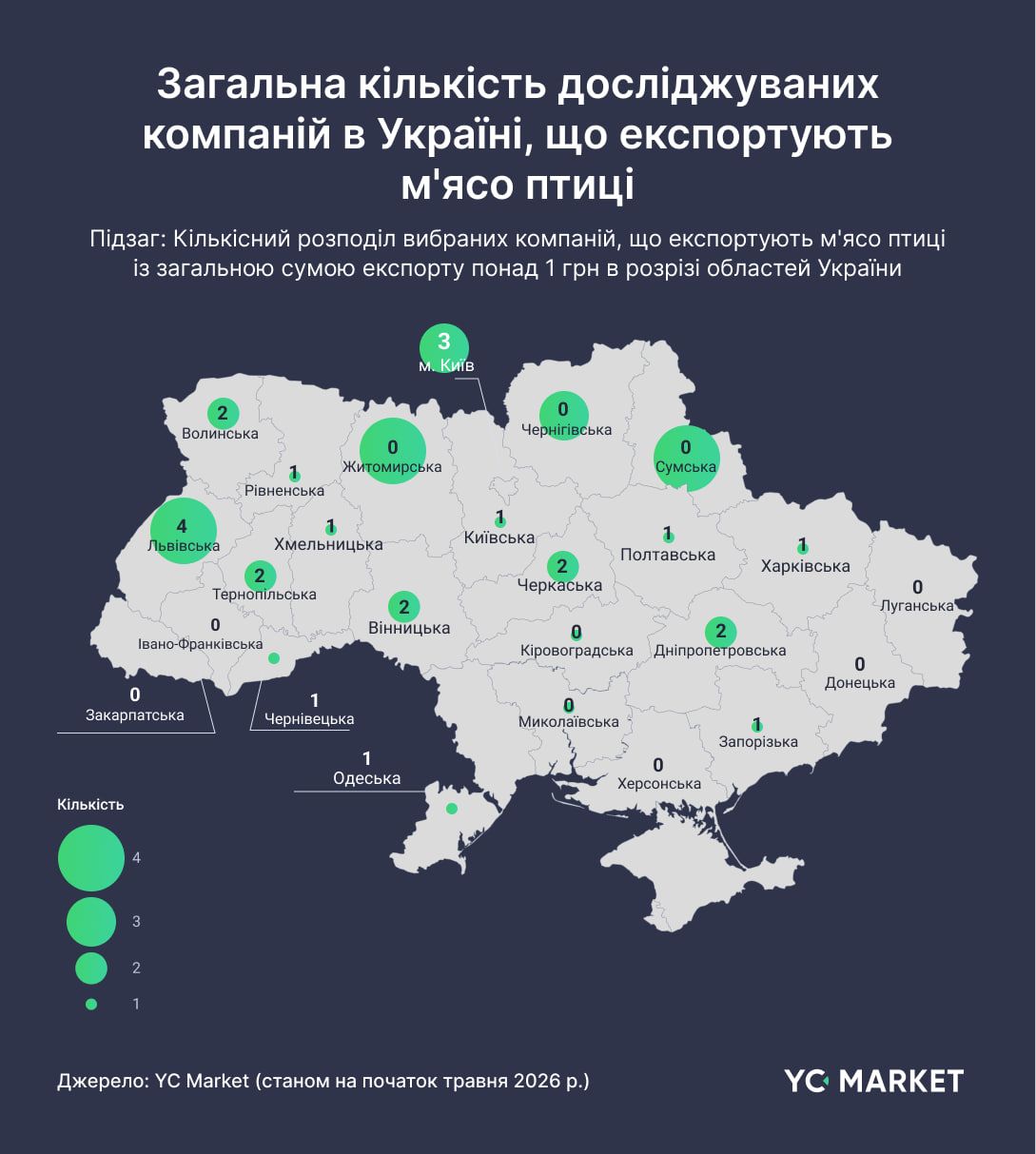 Компанії-експортери м'яса птиці Компанії-експортери м'яса птиці