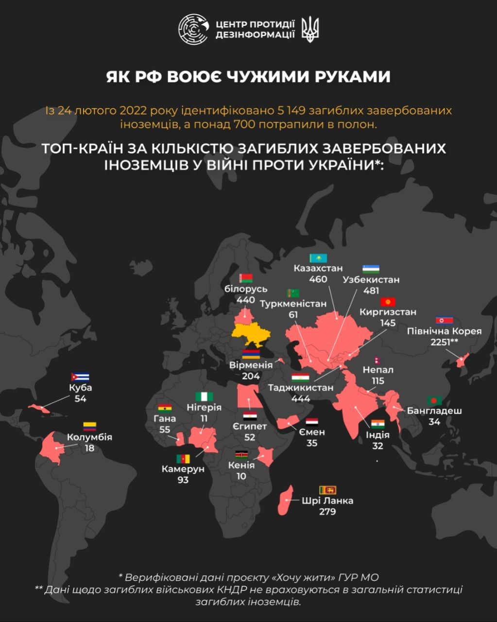 статистика