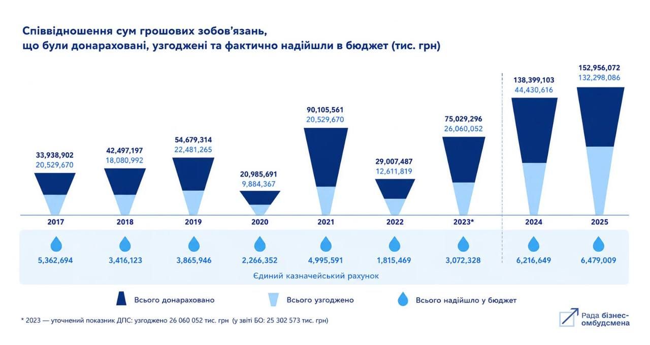 Инфографика: Нина Южанина