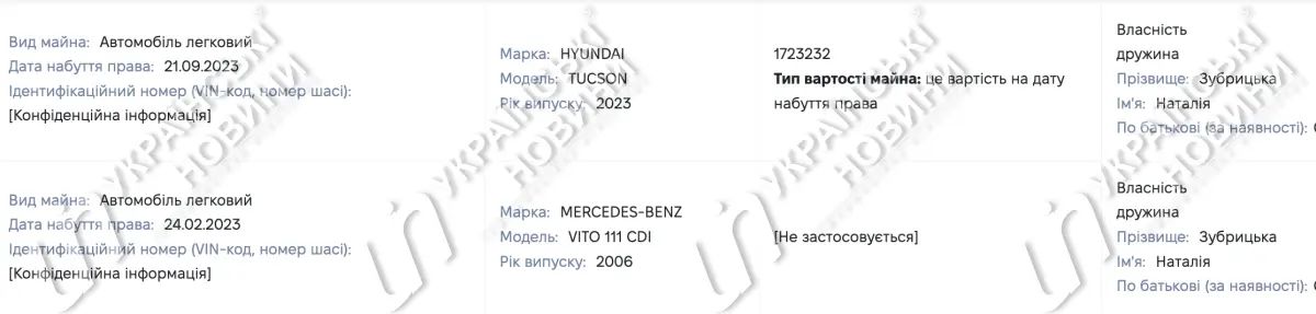 Як змінилися статки в родині помічника начальника Одеського ТЦК Одеський ТЦК