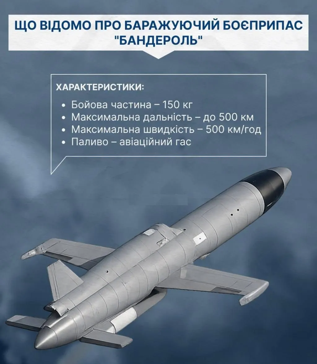 Ціль Бандероль важче збити через велику швидкість