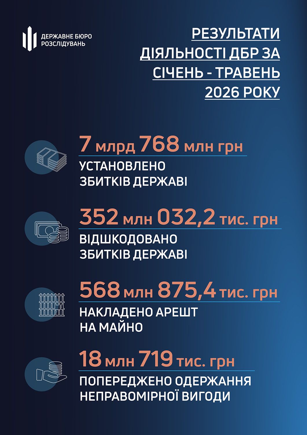 Результаты работы ДБР Результаты работы ДБР