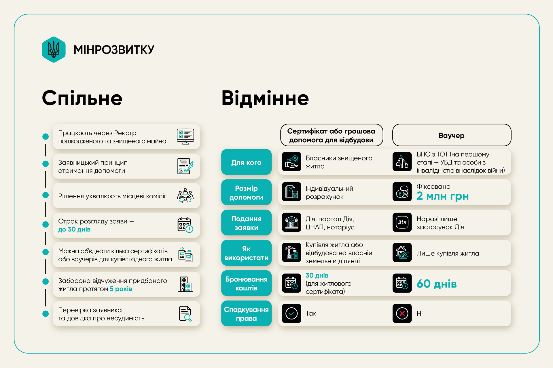 Фото: Министерство развития общин и территорий Украины
