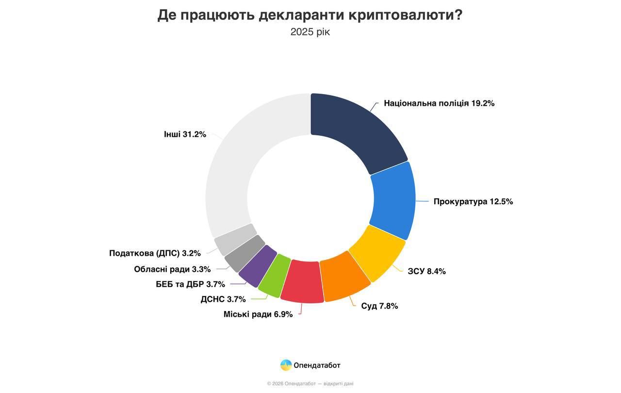 анализ