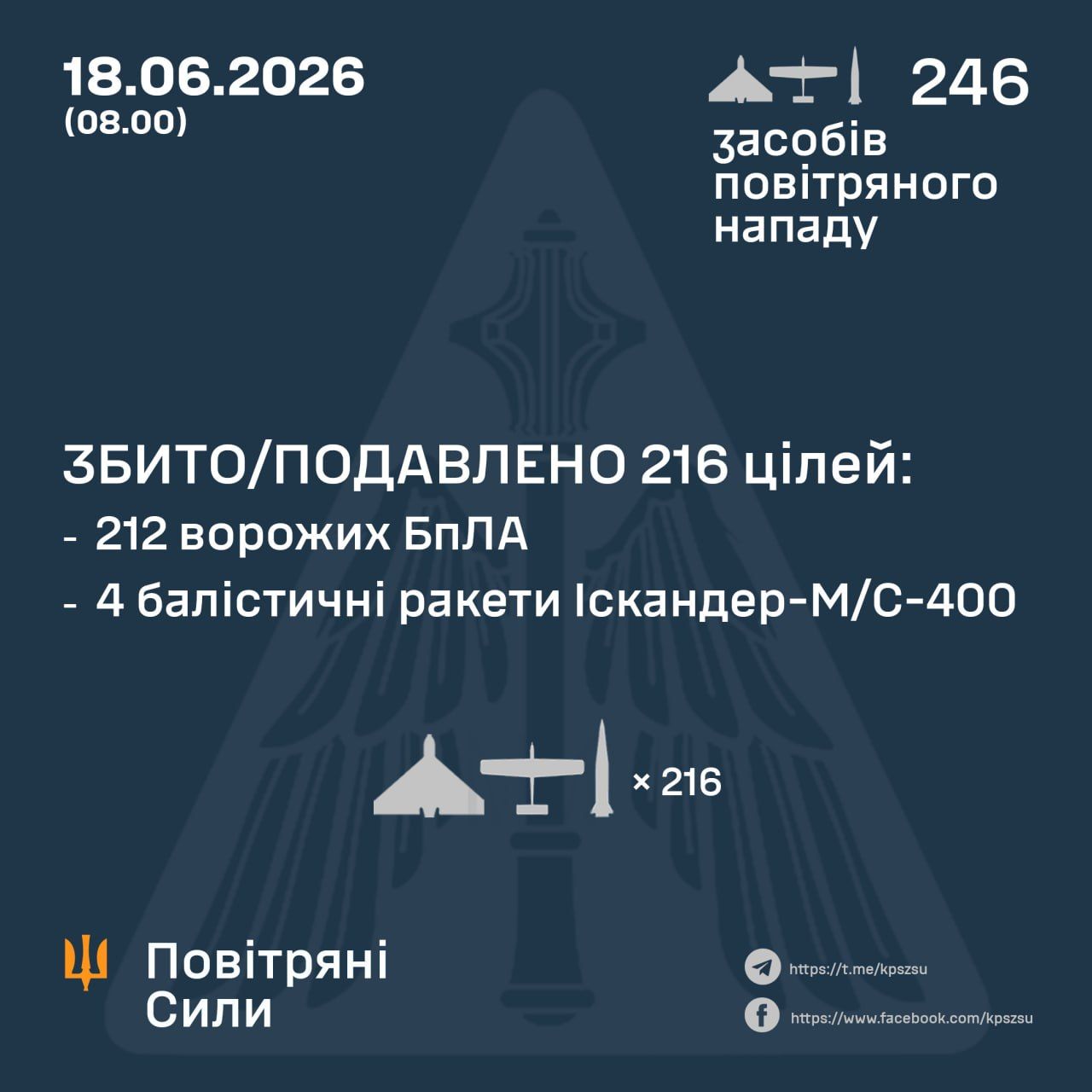 Полтаву і Київ під ранок росіяни накрили балістикою 2