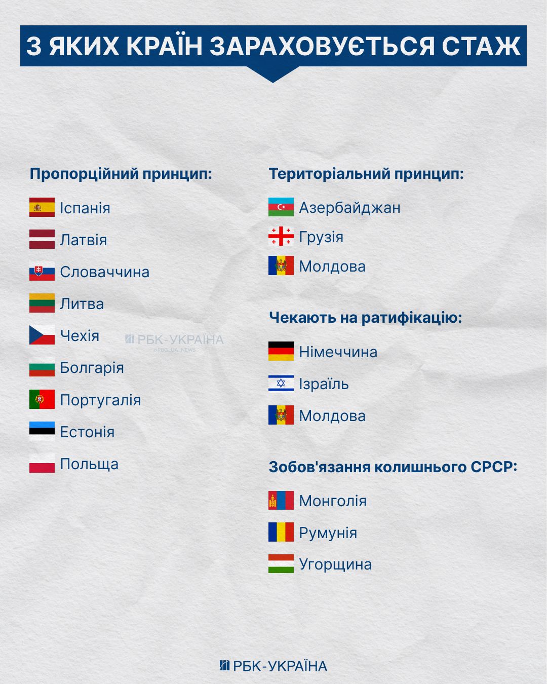 Инфографика РБК