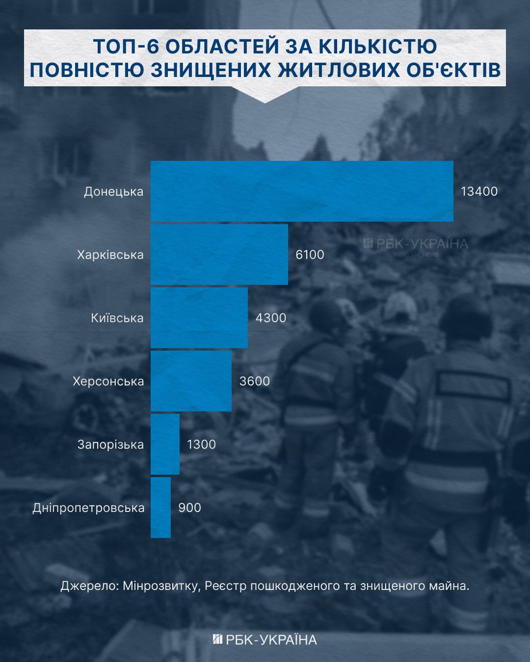 Інфографіка РБК Інфографіка РБК