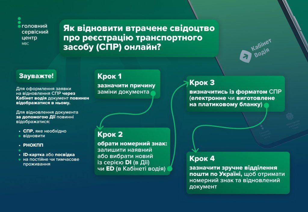 Как восстановить свидетельство о регистрации авто через Действие Как восстановить свидетельство о регистрации авто через Действие