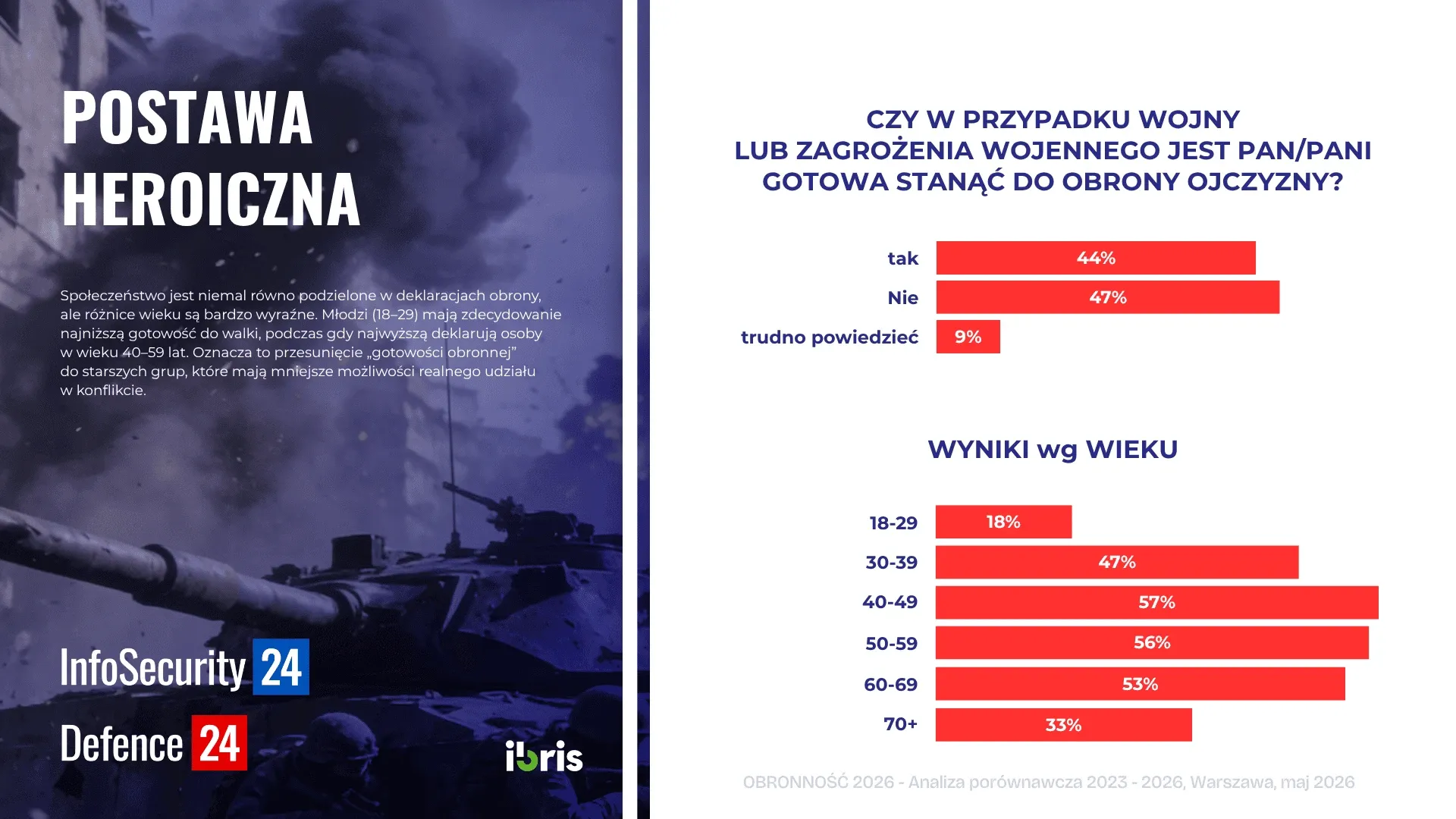 Результаты опроса Результаты опроса