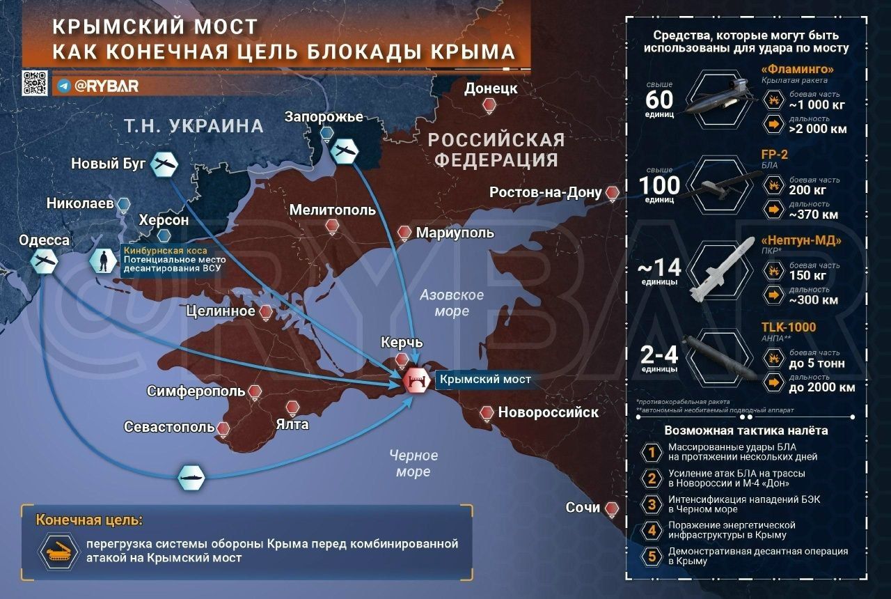 Росіяни вже прогнозують майбутні удари України по Кримському мосту