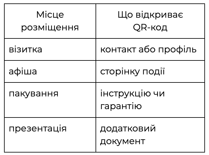 Як створити QR-код для швидкого доступу до інформації 1