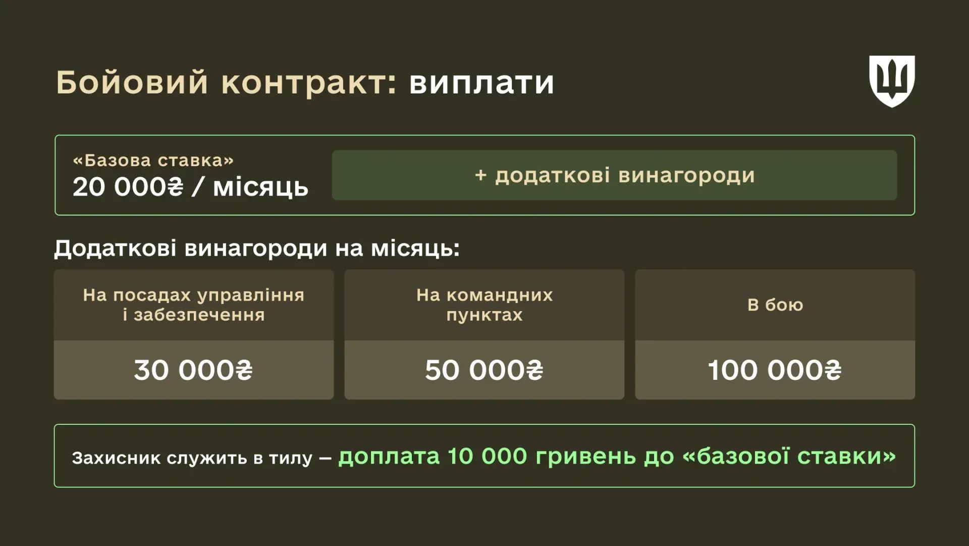 Максимальные выплаты – 120 000 гривен Максимальные выплаты – 120 000 гривен
