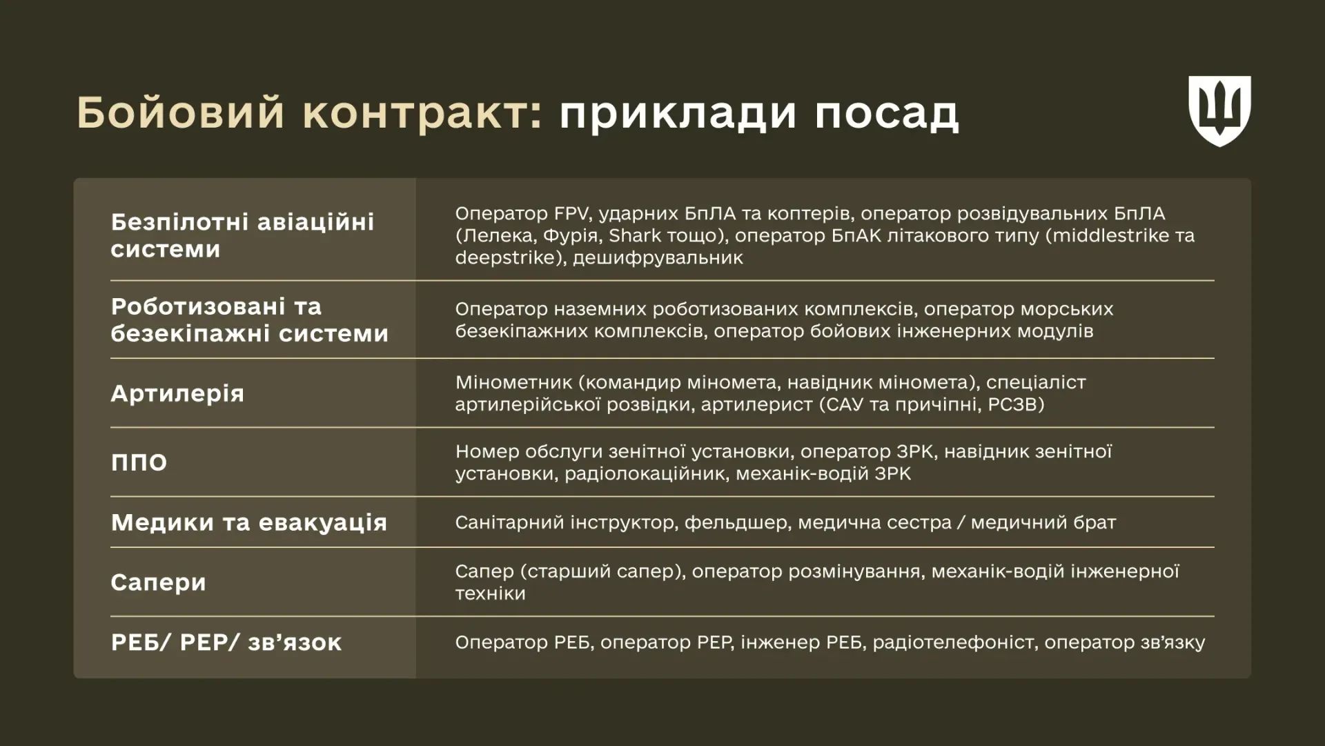 Ориентировочный перечень должностей по боевому контракту, источник: Минобороны Ориентировочный перечень должностей по боевому контракту, источник: Минобороны