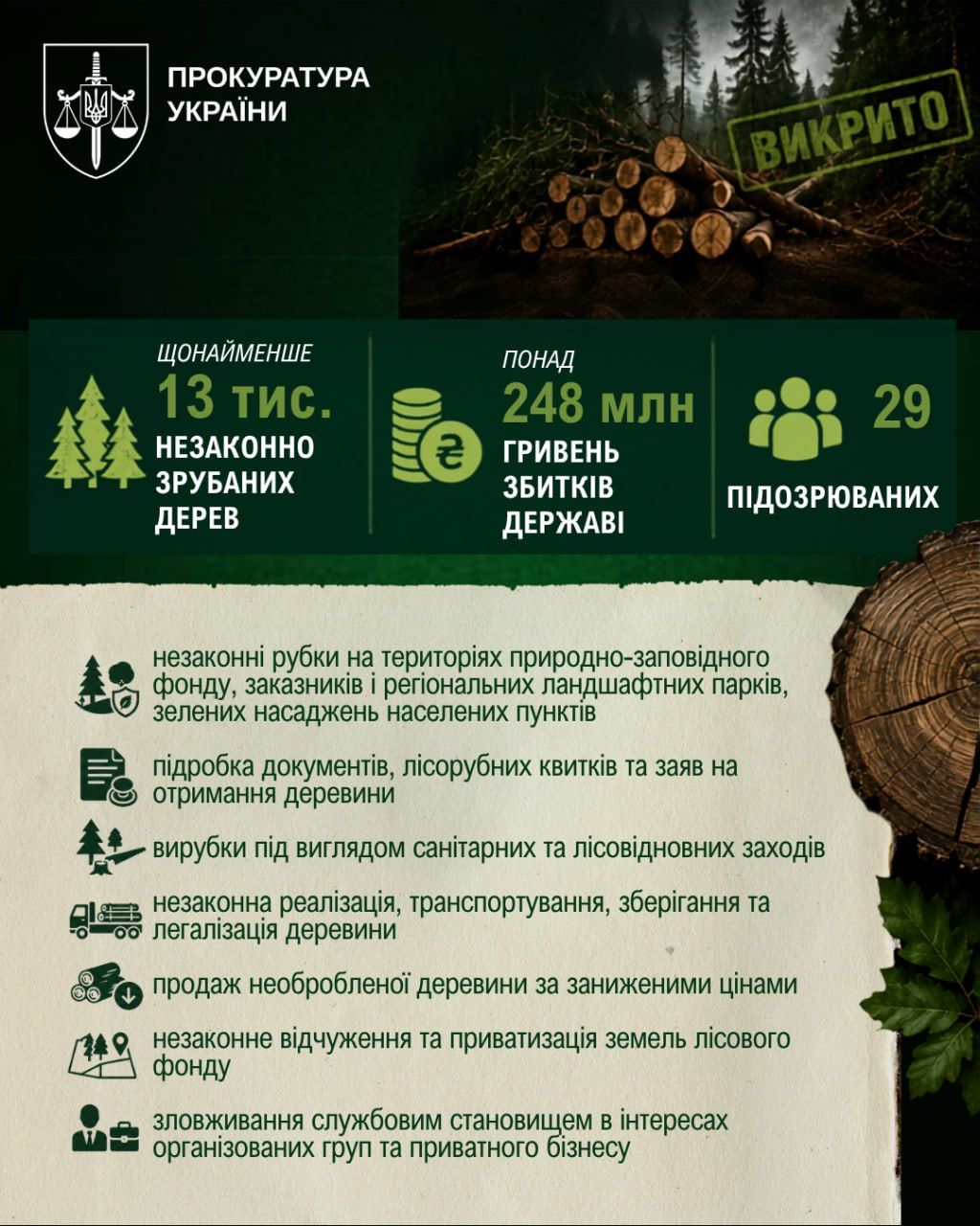 Збитки