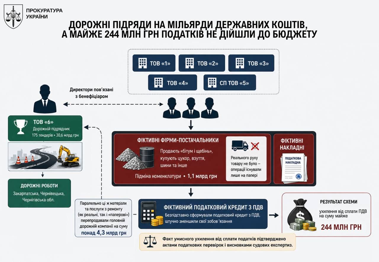 схема