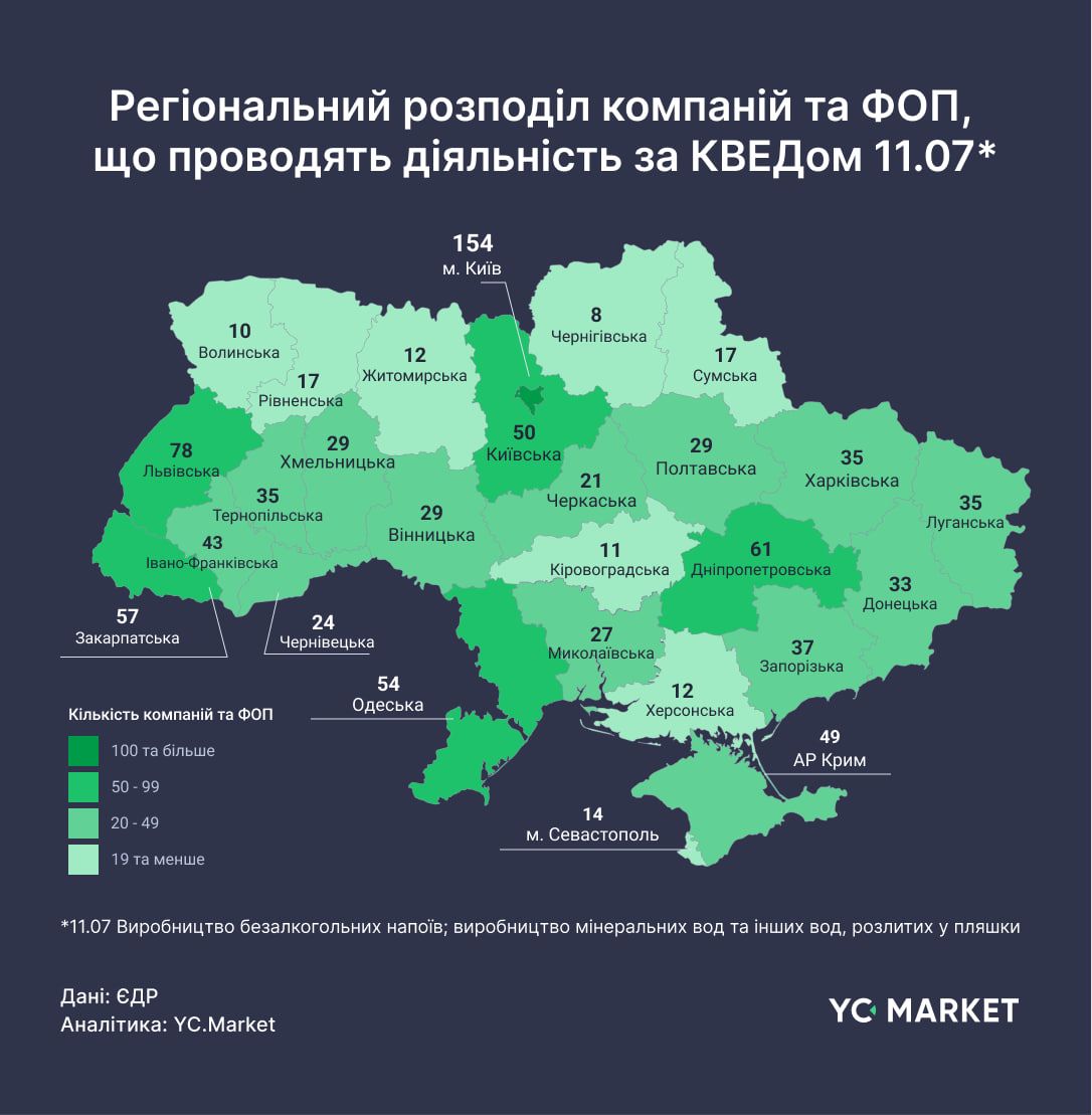 Производители безалкогольных напитков и минводы по регионам