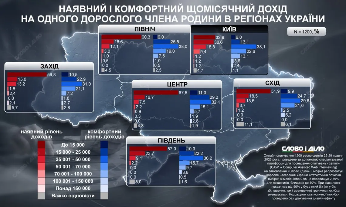 Инфографика: Слово и Дело