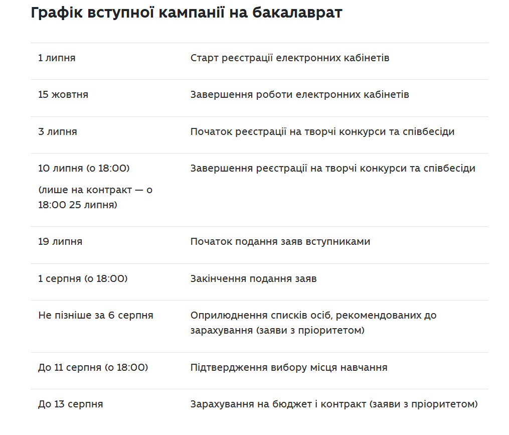Таблица: МОН