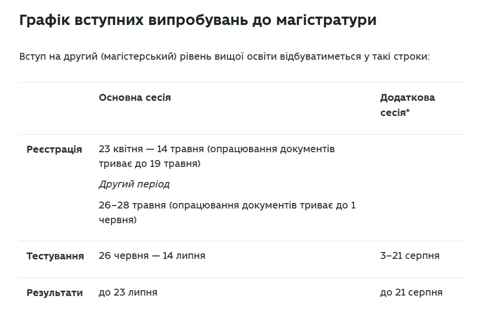 Таблица: МОН