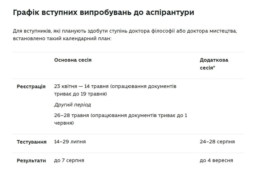 Таблица: МОН