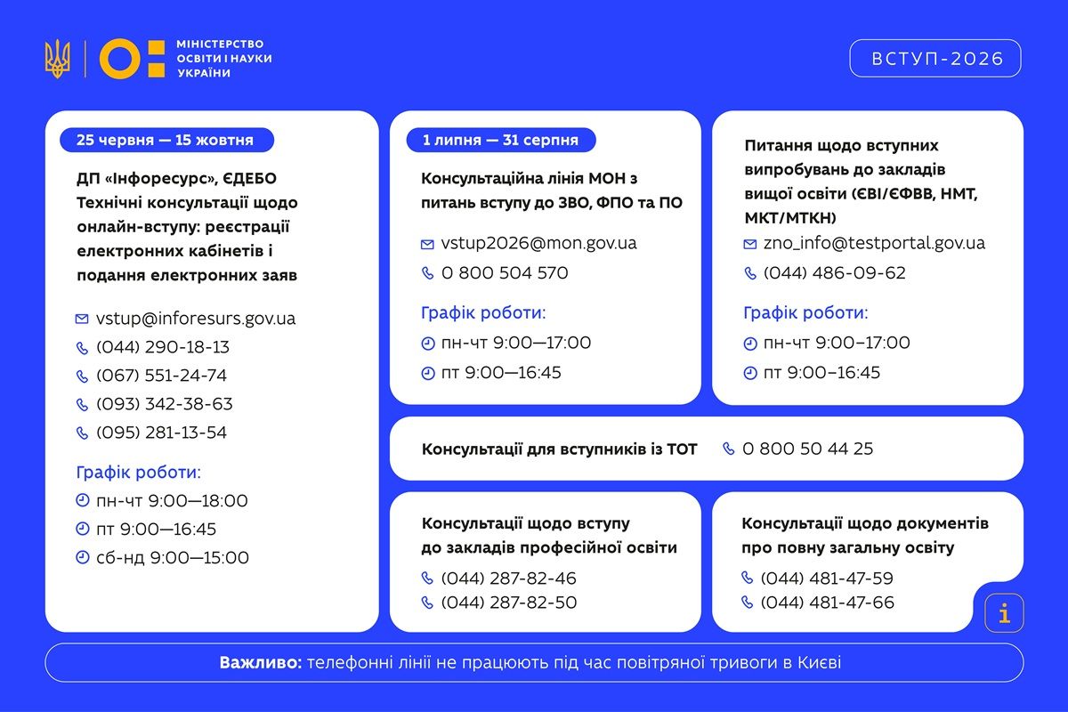 Автор инфографики – прессслужба МОН