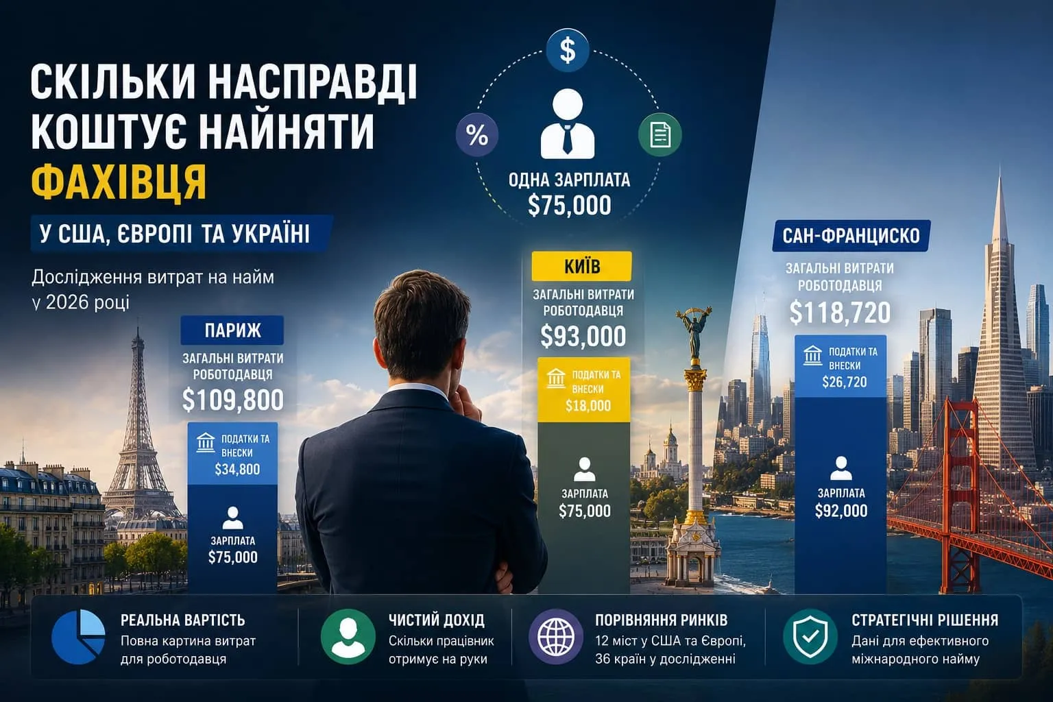 исследование