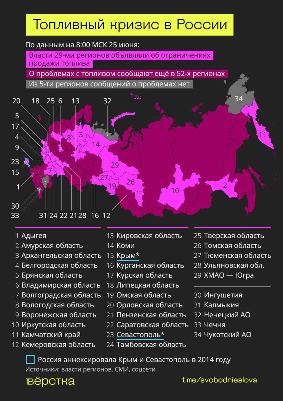 Топливный кризис РФ уже признали россияне